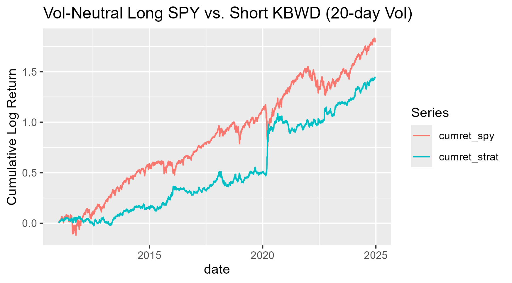 SPY v KBWD