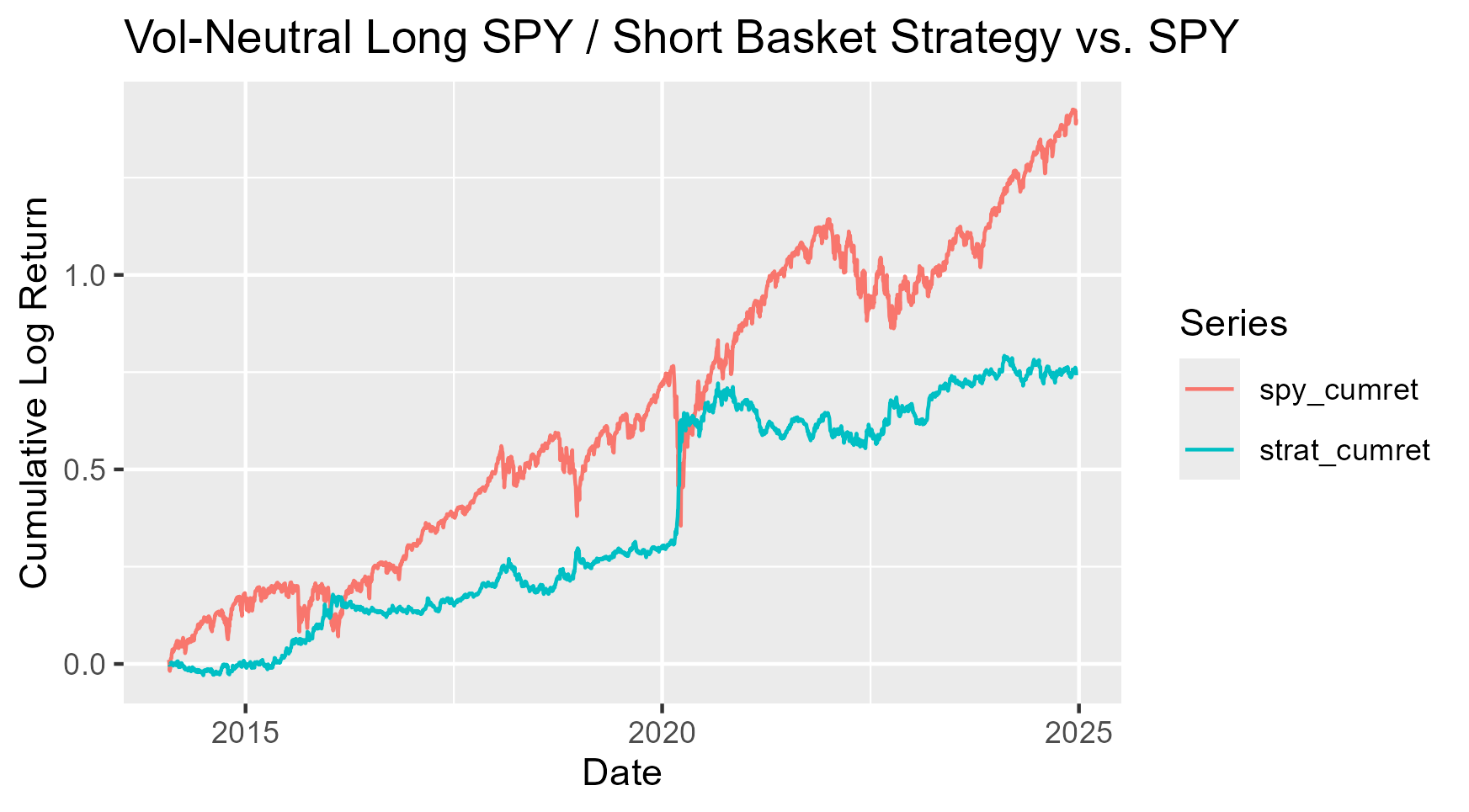 Strategy Backtest